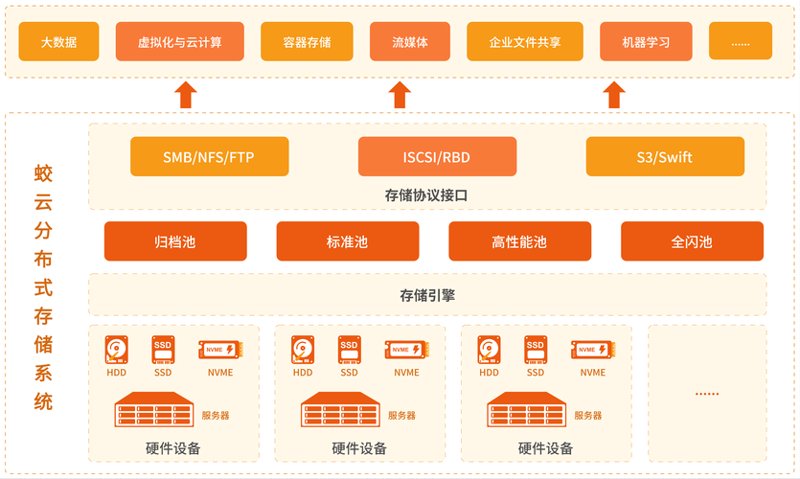 合肥系统集成选购指南：轻松打造智慧办公