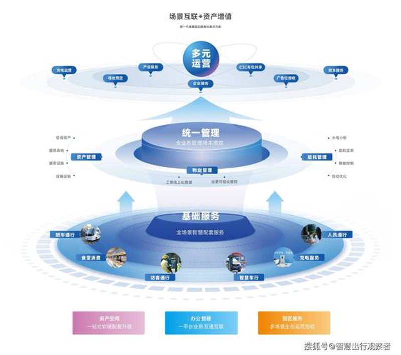 安徽软件开发:新兴技术引领未来